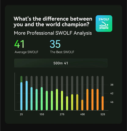 Óculos de Natação Inteligentes, com Métricas na Água, Antiembaçante e Fitness Tracker