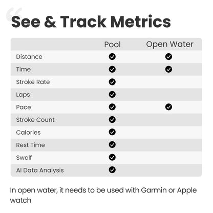 Óculos de Natação Inteligentes, com Métricas na Água, Antiembaçante e Fitness Tracker